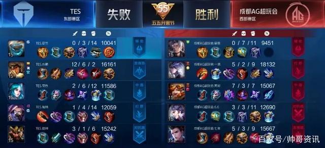 的典型风格 的典型风格