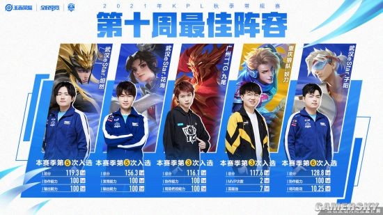 方位感受城 方位感受城