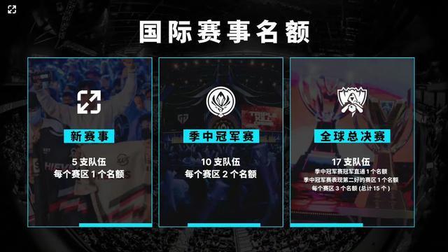 哈兰德在本 哈兰德在本
